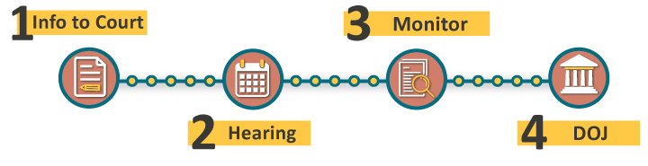 Banner Outline the Consent Decree Next Steps