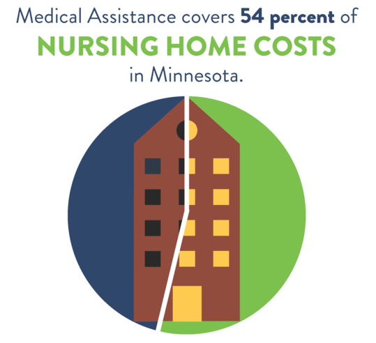 Nursing Home Costs