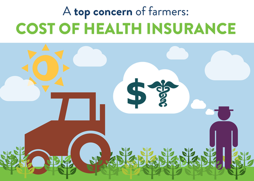 A top concern of farmers: cost of health insurance