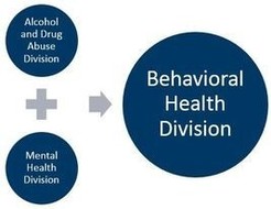 Schematic of Alcohol and Drug Division combined with Mental Health Division to new name Behavioral Health Division