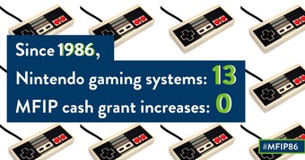 Since 1986, Nintendo gaming systems: 13, MFIP cash grant increases: 0 with image of retro-looking game cartridges
