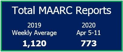 April 5-11 MAARC Report Total