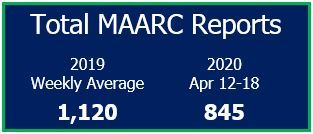 April 12-18 MAARC reports total