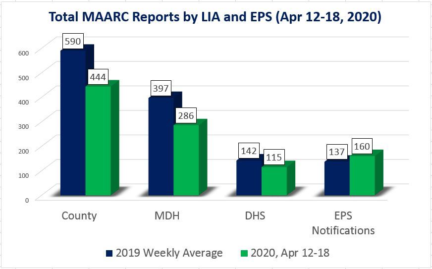 April 12-18 MAARC reports by LIA and EPS