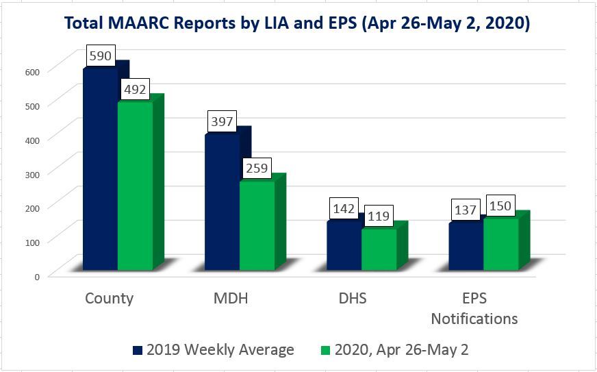 April 26-May 2 MAARC reports by LIA and EPS