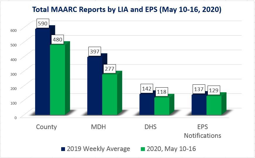 May 10-16 MAARC reports by LIA and EPS