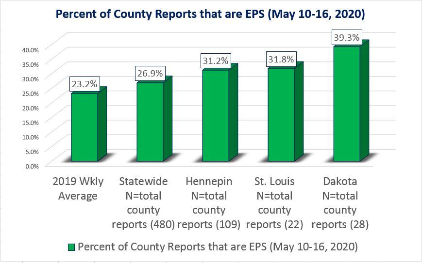 May 10-16 EPS percentage with 3 county examples