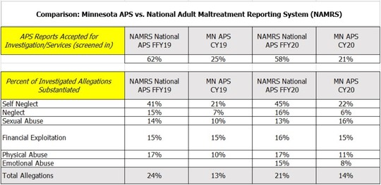 Comparison MN APS vs NAMRS