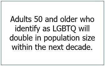 Adults 50 and older who identify as LGBTQ will double in population size within the next decade