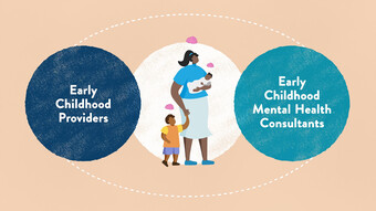 Early Childhood Mental Health Consultation Services