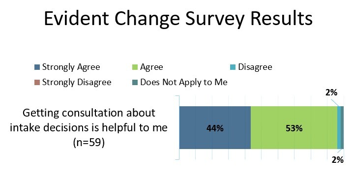 2023 Evident Change Survey Results Intake Consultation