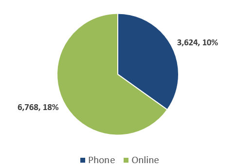 CY23 Pie Chart