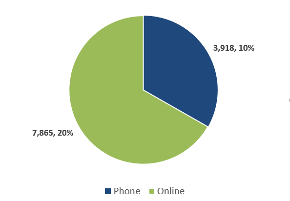 CY24 Pie Chart