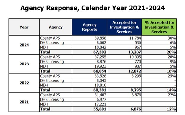 Agency Response Calendar Year 2021 2024