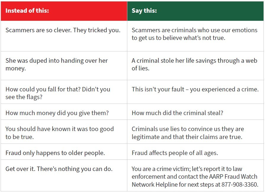 words matter Improving outcomes for scam victims