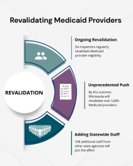 Revalidation 2026