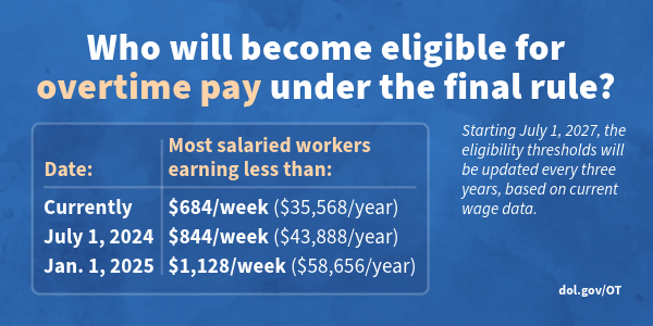 US DOL graphic