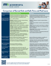 Paid Leave and earned sick and safe time handout