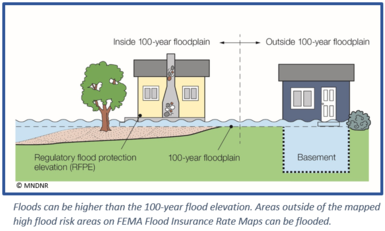 Showing buildings will be flooded with higher water levels