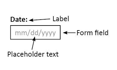 Form field is the box you fill in, placeholder text is erasable info inside the form field