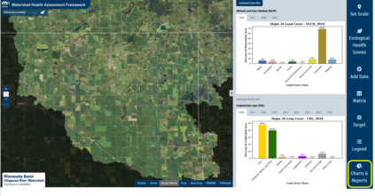 chippewa watershed land use charts 
