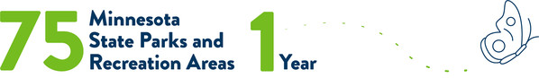 Graphic with butterfly and text reading "75 state parks and recreation areas, 1 year"