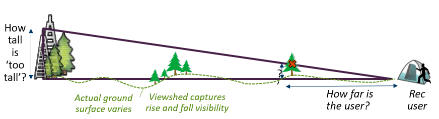 viewshed diagram