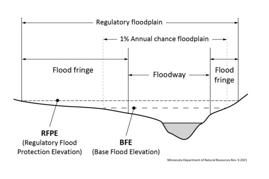 Regulatory floodplain graphic