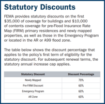 Statutory discounts on FEMA's Discount Explanation Guide