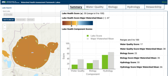 Lake Health details for Ann Lake