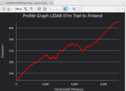 Line Profile Example