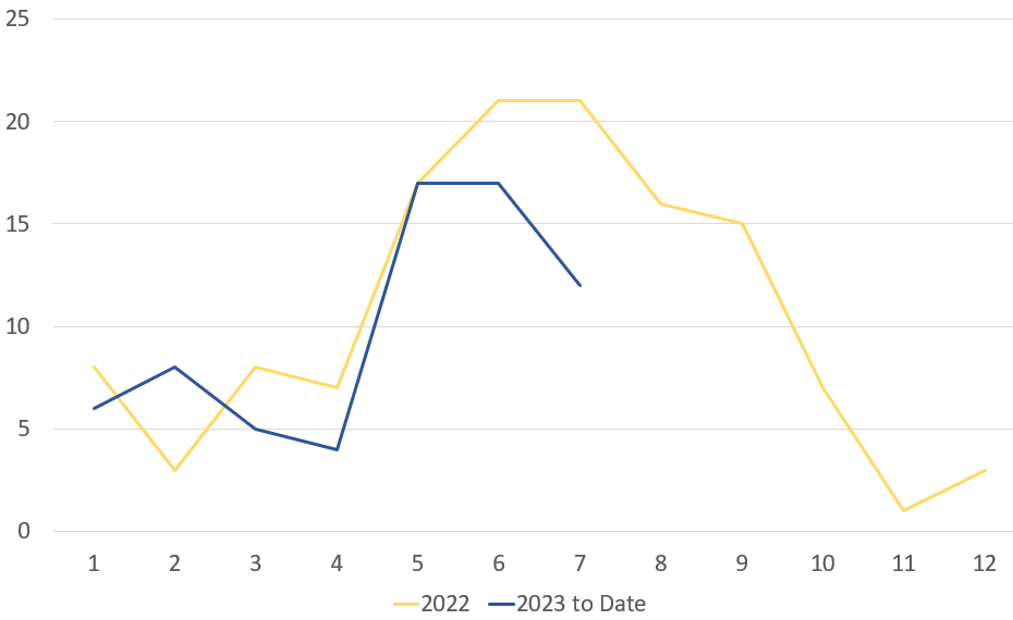 Safety Plus Graph PAT July Safety Newsletter