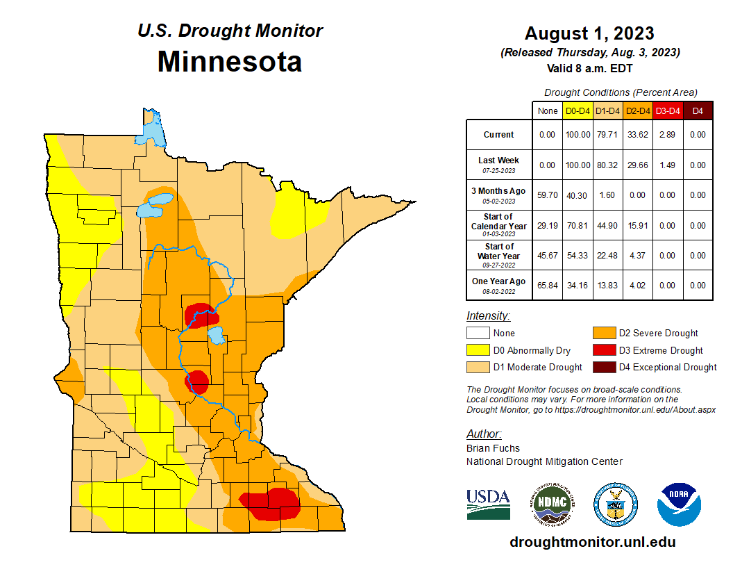 Weekly drought monitor map August 3 2023