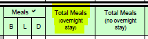 A screenshot with total meals overnight highlighted