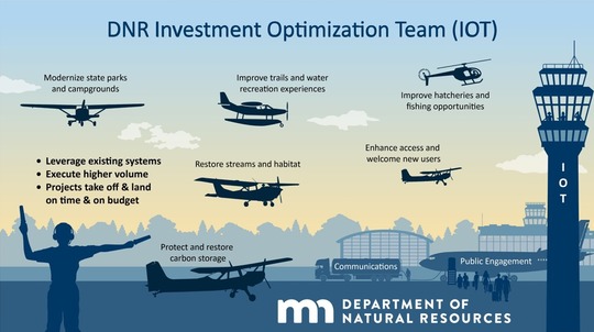A graphic showing the investment optimization team as air traffic control