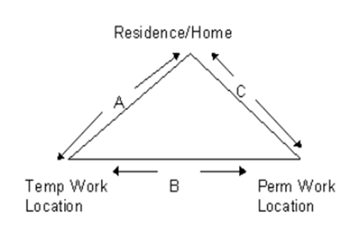 A graphic showing the distance between the locations