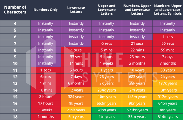 chart