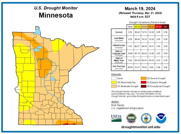 Drought status map for 3/19/2024 shows all of Minnesota has some level of drought