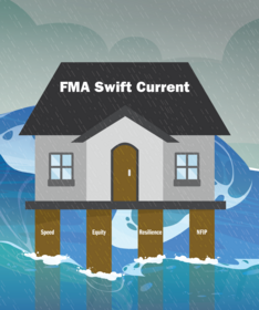 FEMA Swift Current logo - house on supports labeled Speed, Equity, Resilience and NFIP