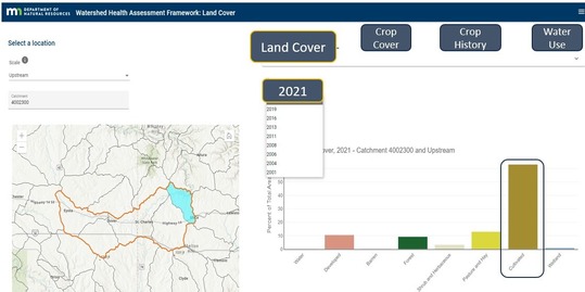 Land cover application information for the South Fork watershed