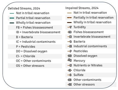 Legend of labels for delisted and impaired waters