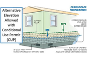 Graphic of alternative elevation method using wet floodproofed above-grade crawl space 