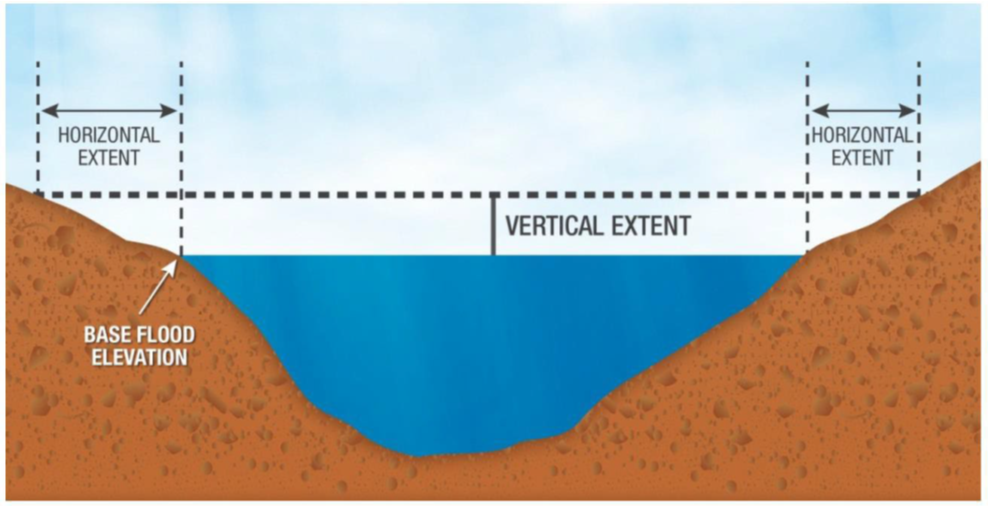 Federal Flood Risk Management Standard Floodplain - shows horizontal extension based on 2 or 3 foot freeboard