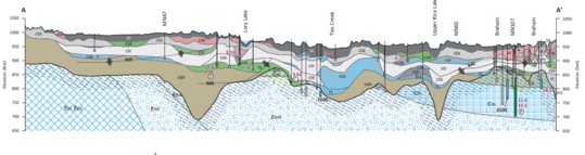 Example Isanti groundwater atlas Hydrogeologic Cross Section