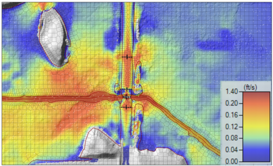 2D modeling showing cells and different colors for range of velocity