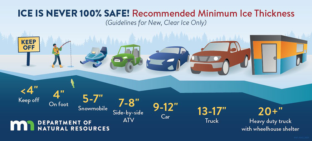 ice safety guidelines from DNR ranging from less than 4" keep off, to six categories with 20+" for heavy duty truck with wheelhouse shelter