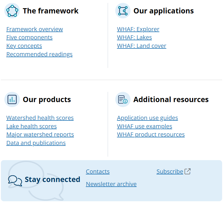 Screenshot of categories of information from WHAF homepage