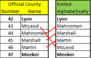 MnCMAT2 county table