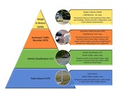 TFA Program Pyramid