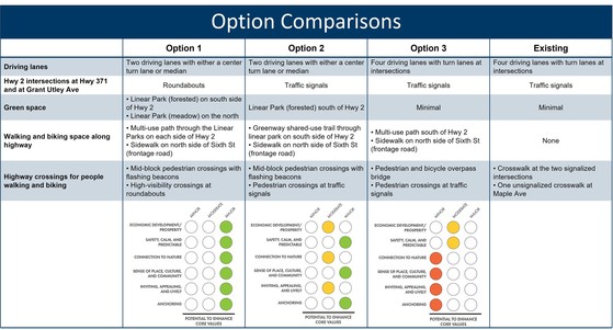 Option comparison chart